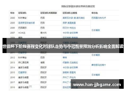 世俱杯下阶段赛程变化对球队走势与夺冠前景预测分析影响全面解读