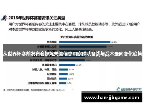 从世界杯赛前发布会提炼关键信息洞察球队备战与战术走向变化趋势 从世界杯赛前发布会提炼关键信息洞察球队备战与战术走向变化趋势