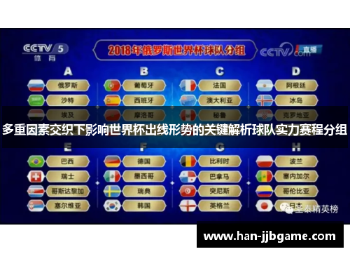 多重因素交织下影响世界杯出线形势的关键解析球队实力赛程分组 多重因素交织下影响世界杯出线形势的关键解析球队实力赛程分组