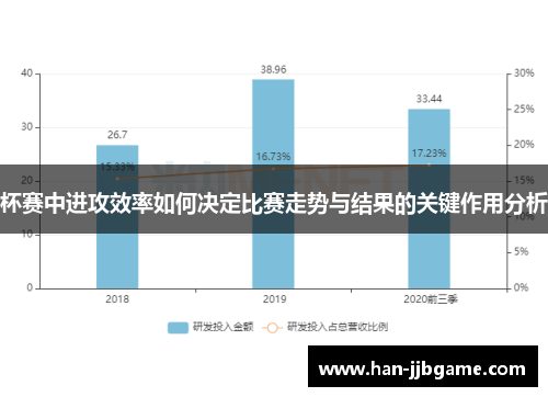 杯赛中进攻效率如何决定比赛走势与结果的关键作用分析 杯赛中进攻效率如何决定比赛走势与结果的关键作用分析