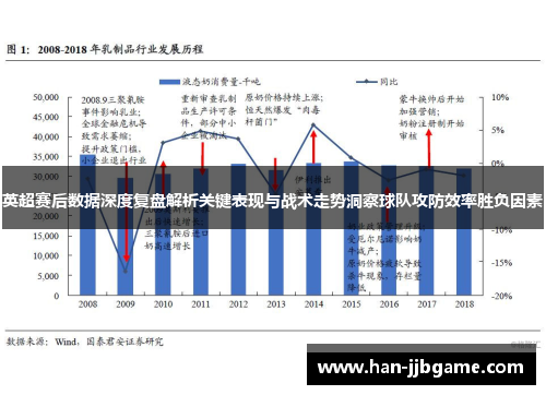 英超赛后数据深度复盘解析关键表现与战术走势洞察球队攻防效率胜负因素