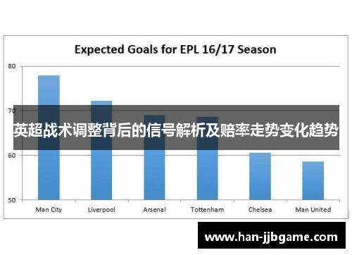 英超战术调整背后的信号解析及赔率走势变化趋势 英超战术调整背后的信号解析及赔率走势变化趋势
