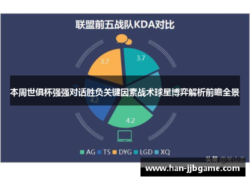 本周世俱杯强强对话胜负关键因素战术球星博弈解析前瞻全景