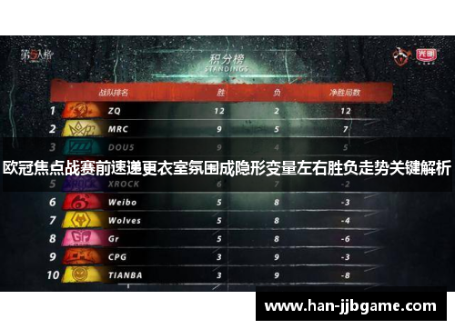 欧冠焦点战赛前速递更衣室氛围成隐形变量左右胜负走势关键解析 欧冠焦点战赛前速递更衣室氛围成隐形变量左右胜负走势关键解析